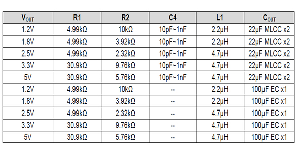 最新12v轉(zhuǎn)5v芯片電路圖，AH8601電源模塊,第2張