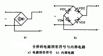 什么是橋堆，有什么作用	，它是怎樣工作的,第2張