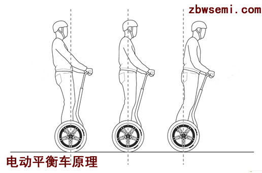 電動(dòng)平衡車的工作原理是什么？,第2張
